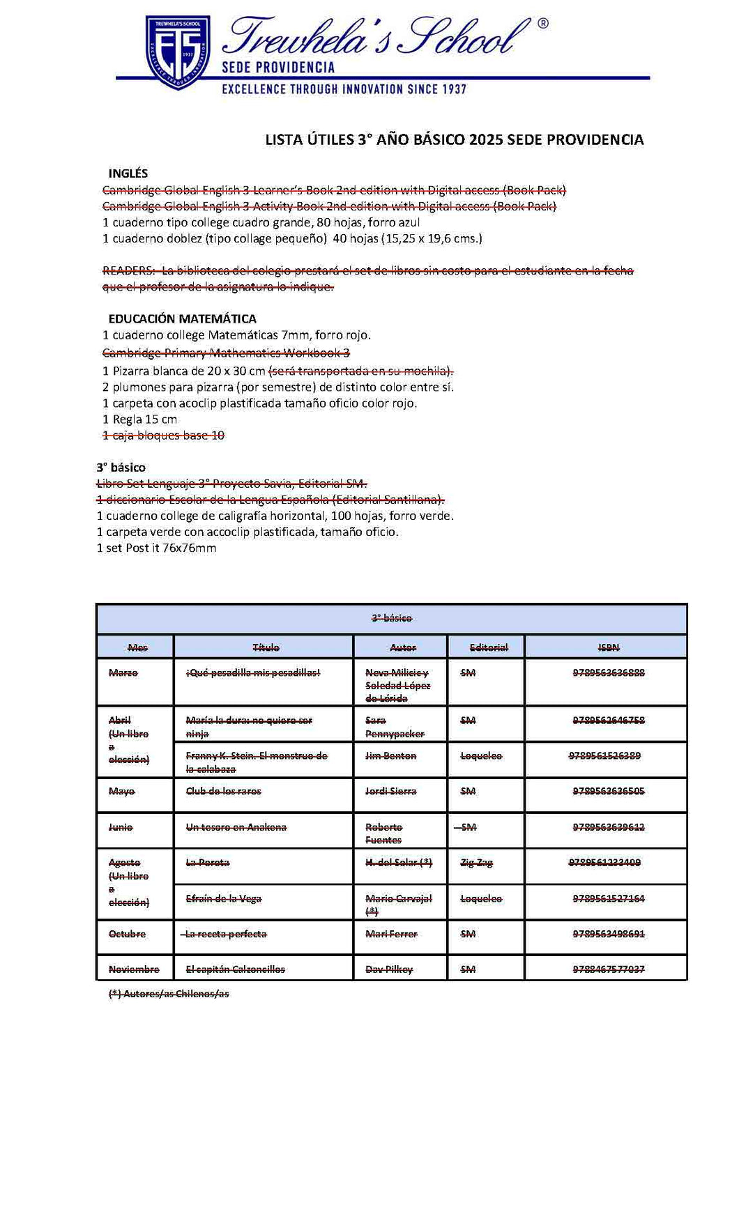 05. Lista Escolar Trewhellas School 3st grade 2025